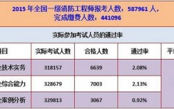 中級消防證考試通過率是多少(難考嗎)