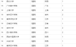 2024年編導類大學排名100名