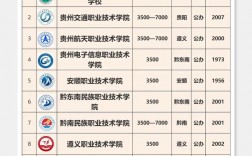 貴州的專科學校有哪些？如何選擇適合的學校？