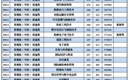 2024年青島港灣職業技術學院分數線