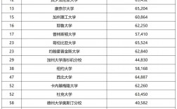 紐約州立大學(xué)qs排名
