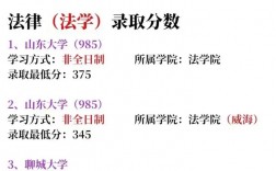 法碩非法學最容易上岸的學校