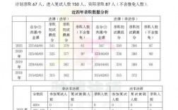 蘇州大學(xué)初試復(fù)試占比(張雪峰評江蘇大學(xué))
