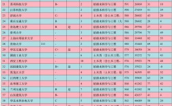 給水排水工程專(zhuān)業(yè)排名(給排水科學(xué)與工程院校排名)