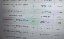 教資面試成績會不會提前公布