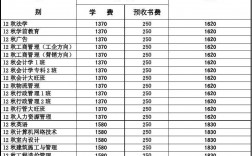買一個大專需要多少錢