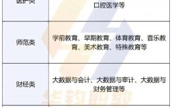 職校有什么專業可以選擇 女生