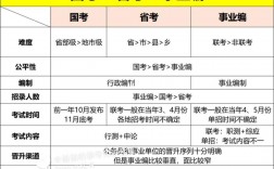 省考和事業單位考試區別(公務員還是事業編好)
