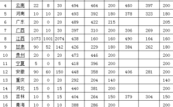 2024江西中醫藥高等?？茖W校錄取分數線多少