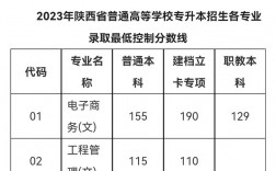陜西專升本成績什么時候出來