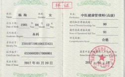 中醫健康管理師證有什么用