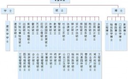 學(xué)位等級(jí)(學(xué)位證書(shū)怎么獲得)
