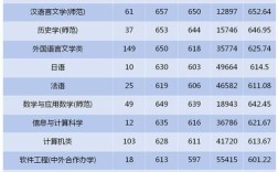 2024年浙江師范大學(xué)錄取分?jǐn)?shù)線