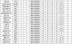 通信工程考研難度榜
