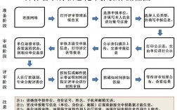 吉林省職稱管理系統（附入口+流程）