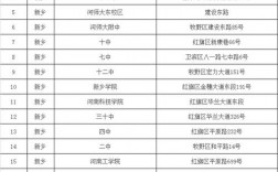 新鄉考研往屆生考點在哪