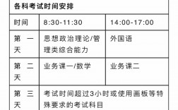 今年大二什么時候考研(現(xiàn)在大二考研是哪一屆)