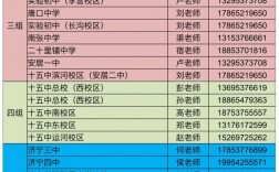 學校招生辦電話