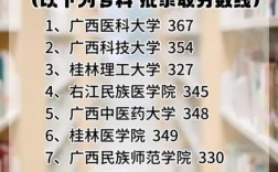 360分能考上什么大學(xué)