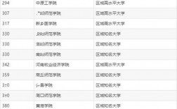 二本提前批學(xué)校有哪些