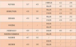 2024年育英學校高中錄取分數線