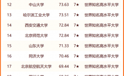 中國大學(xué)排名榜2024年最新排名(中國的大學(xué)排名一覽表)