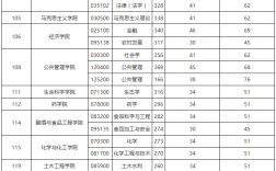 貴州大學(xué)研究生分?jǐn)?shù)線(測(cè)試適合我的考研院校)