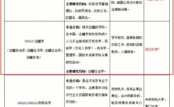 跨專業考法學研究生的要求(非法學專業可以考律師資格證嗎)
