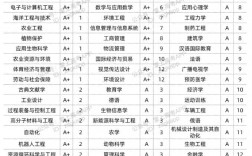 浙江大學(xué)王牌專業(yè)有哪些