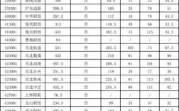 中專錄取分數線(詳解)