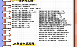 在職研究生含金量高嗎(在職研究生大概費用)