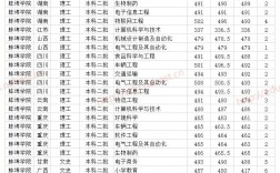 2024年蚌埠學院專科錄取分數線