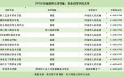 河南省內大專院校排名