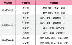 高考先考什么科目(高考三天考試科目順序)