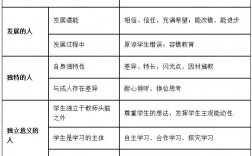 學(xué)生觀的基本內(nèi)容