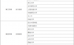 英語專業考研學校難度排名(新東方考研封閉班要5萬)