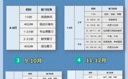 考研各科考試時間