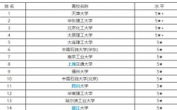 化學工程專業排名(化學工程與工藝最好的大學)