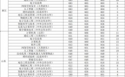 2023北京郵電大學考研分數線預測(北京郵電大學考研難度)