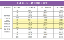 考研英語培訓班費用多少(考研機構價格收費標準)