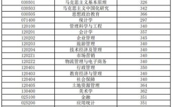 2024年安徽財經大學錄取分數線