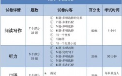 ket和pet一般都是幾年級考啊