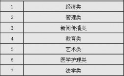 女孩400分左右報什么專業好