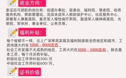 社工證一年考幾次