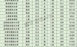 2024年遵義醫科大學全國排名