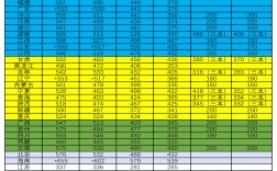 去年高考分數線(專升本可以報考哪些大學)