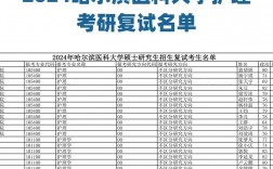 復試名單什么時候出來