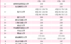 會計專碩報考學校排名(會計學碩考研推薦院校)
