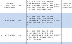 南昌第一中等專業學校招生簡章介紹
