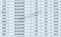 2024年湖北經濟學院排名
